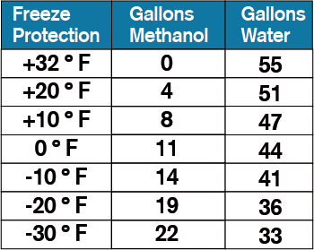 a gallons chart for qwix mix products
